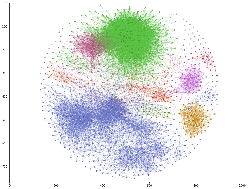 image from Project 5: A Social Network Analysis on my Personal Life